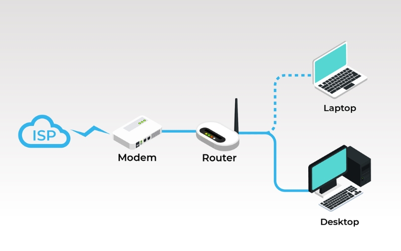 So sánh Router WiFi và Modem WiFi